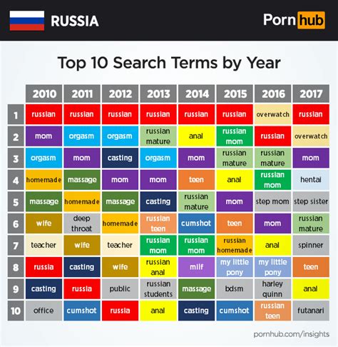 russain pornhub|Порно на russian .